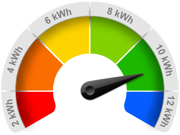 images/frontpage/b_pv_meter.png#joomlaImage://local-images/frontpage/b_pv_meter.png?width=600&height=450